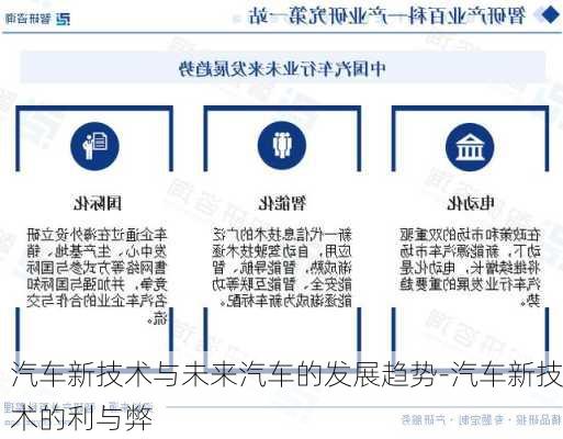 汽車新技術與未來汽車的發(fā)展趨勢-汽車新技術的利與弊