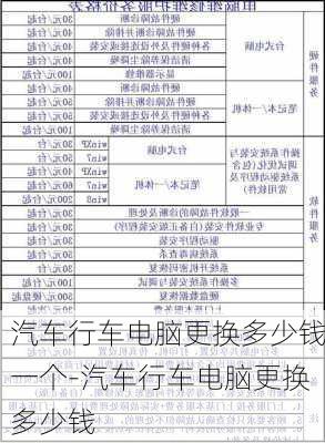 汽車行車電腦更換多少錢一個(gè)-汽車行車電腦更換多少錢