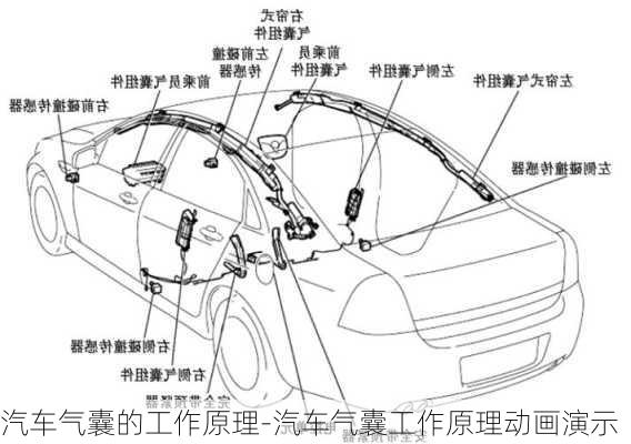 汽車(chē)氣囊的工作原理-汽車(chē)氣囊工作原理動(dòng)畫(huà)演示