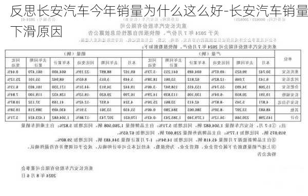 反思長(zhǎng)安汽車今年銷量為什么這么好-長(zhǎng)安汽車銷量下滑原因