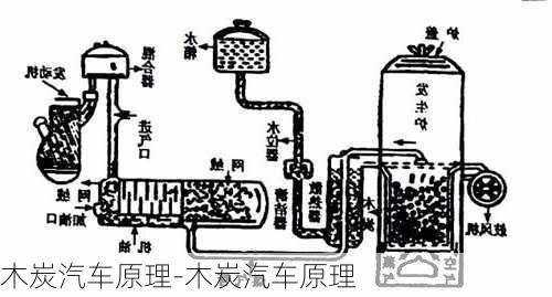 木炭汽車原理-木炭汽車原理