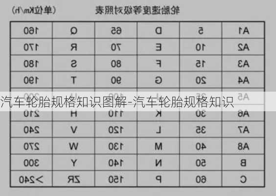 汽車輪胎規(guī)格知識(shí)圖解-汽車輪胎規(guī)格知識(shí)