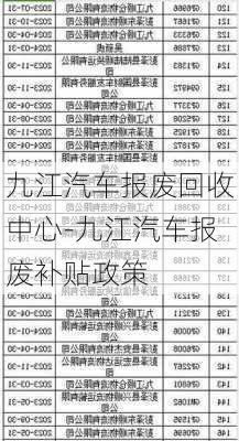 九江汽車報廢回收中心-九江汽車報廢補貼政策