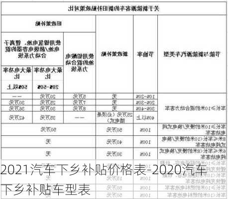 2021汽車下鄉(xiāng)補(bǔ)貼價(jià)格表-2020汽車下鄉(xiāng)補(bǔ)貼車型表