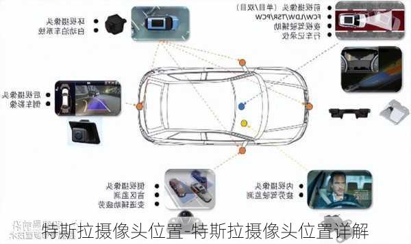 特斯拉攝像頭位置-特斯拉攝像頭位置詳解