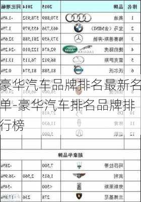 豪華汽車品牌排名最新名單-豪華汽車排名品牌排行榜