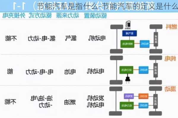 節(jié)能汽車(chē)是指什么-節(jié)能汽車(chē)的定義是什么