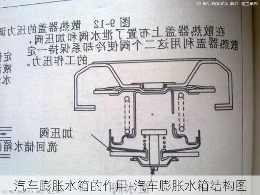 汽車膨脹水箱的作用-汽車膨脹水箱結(jié)構(gòu)圖