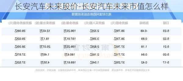 長安汽車未來股價(jià)-長安汽車未來市值怎么樣
