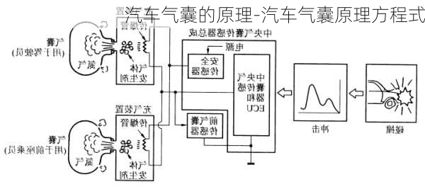 汽車氣囊的原理-汽車氣囊原理方程式