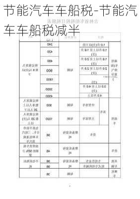 節(jié)能汽車車船稅-節(jié)能汽車車船稅減半