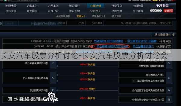 長安汽車股票分析討論-長安汽車股票分析討論會
