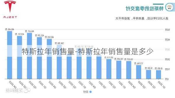 特斯拉年銷售量-特斯拉年銷售量是多少