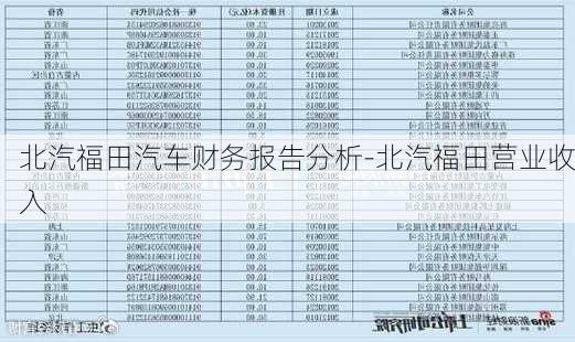 北汽福田汽車財務(wù)報告分析-北汽福田營業(yè)收入