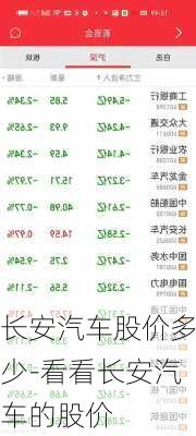 長安汽車股價多少-看看長安汽車的股價