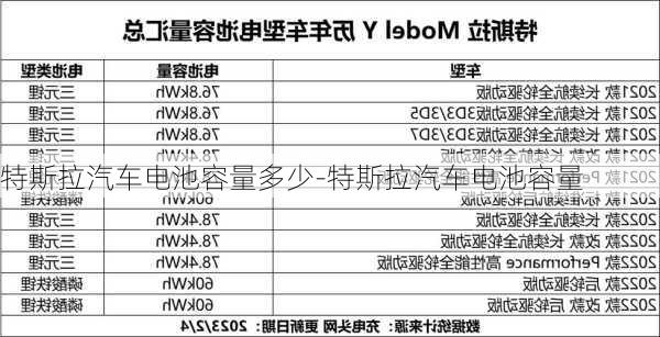 特斯拉汽車電池容量多少-特斯拉汽車電池容量