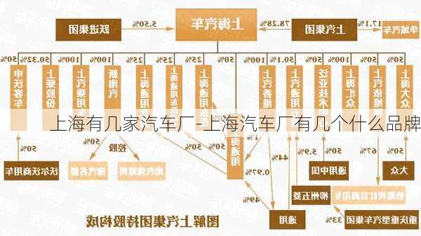 上海有幾家汽車(chē)廠-上海汽車(chē)廠有幾個(gè)什么品牌