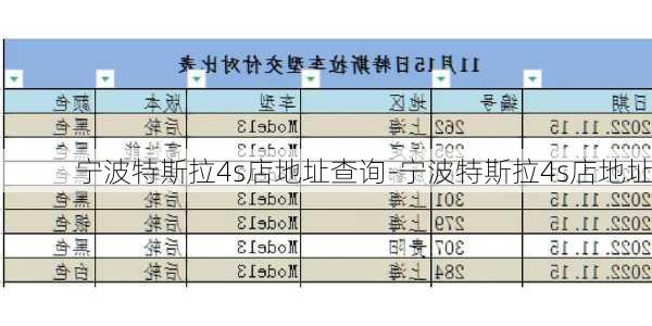 寧波特斯拉4s店地址查詢-寧波特斯拉4s店地址