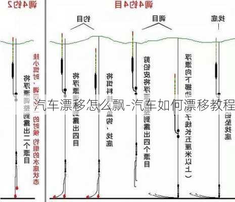 汽車漂移怎么飄-汽車如何漂移教程