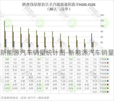 新能源汽車銷量統(tǒng)計(jì)圖-新能源汽車銷量