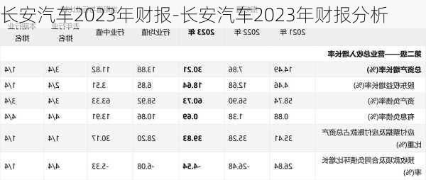 長安汽車2023年財報-長安汽車2023年財報分析