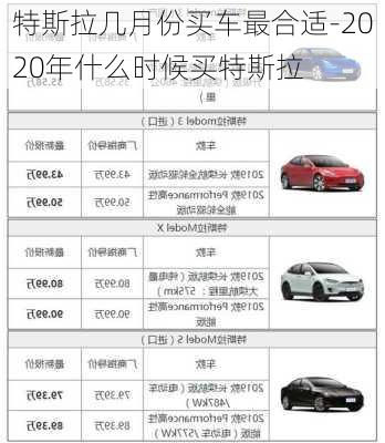 特斯拉幾月份買(mǎi)車(chē)最合適-2020年什么時(shí)候買(mǎi)特斯拉