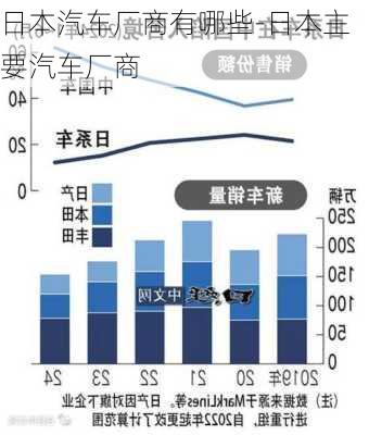 日本汽車廠商有哪些-日本主要汽車廠商