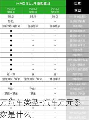 萬汽車類型-汽車萬元系數(shù)是什么