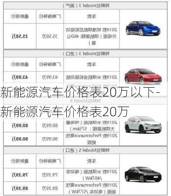 新能源汽車價格表20萬以下-新能源汽車價格表20萬