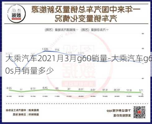 大乘汽車2021月3月g60銷量-大乘汽車g60s月銷量多少