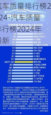 汽車質量排行榜2024-汽車質量排行榜2024年最新