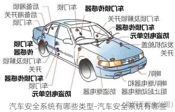 汽車安全系統(tǒng)有哪些類型-汽車安全系統(tǒng)有哪些