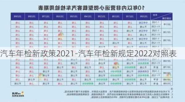 汽車年檢新政策2021-汽車年檢新規(guī)定2022對(duì)照表