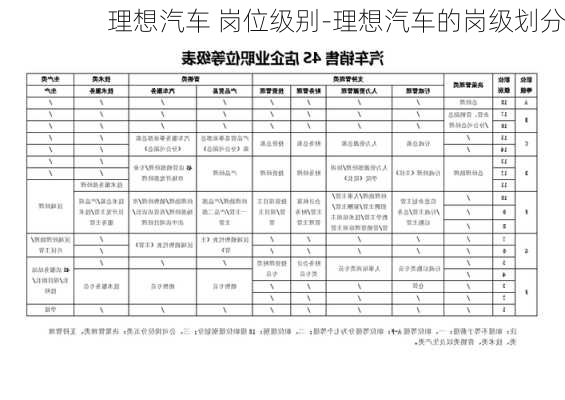 理想汽車 崗位級別-理想汽車的崗級劃分