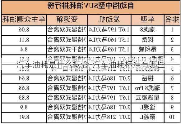 汽車油耗是什么概念-汽車油耗標準有哪些