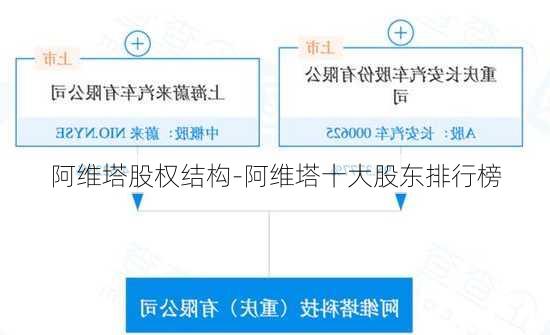 阿維塔股權結構-阿維塔十大股東排行榜