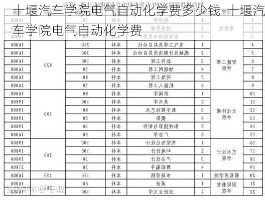 十堰汽車學(xué)院電氣自動化學(xué)費(fèi)多少錢-十堰汽車學(xué)院電氣自動化學(xué)費(fèi)