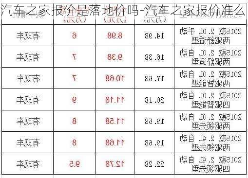 汽車之家報(bào)價(jià)是落地價(jià)嗎-汽車之家報(bào)價(jià)準(zhǔn)么