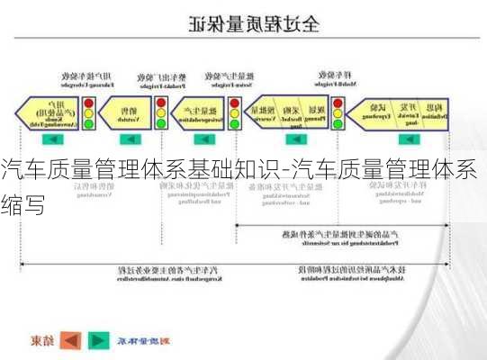 汽車質(zhì)量管理體系基礎知識-汽車質(zhì)量管理體系縮寫