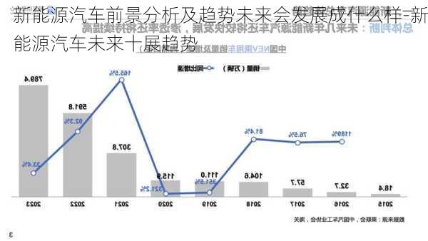 新能源汽車(chē)前景分析及趨勢(shì)未來(lái)會(huì)發(fā)展成什么樣-新能源汽車(chē)未來(lái)十展趨勢(shì)