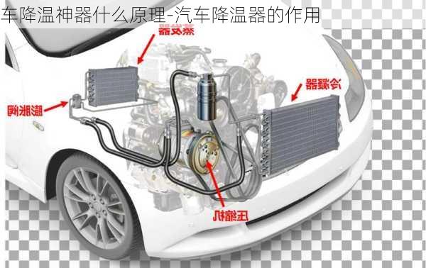 車降溫神器什么原理-汽車降溫器的作用