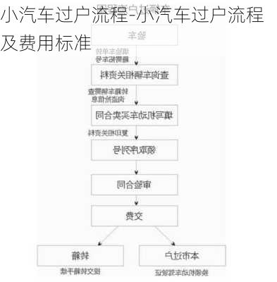 小汽車過戶流程-小汽車過戶流程及費(fèi)用標(biāo)準(zhǔn)