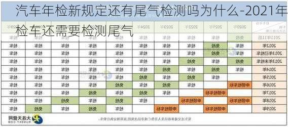 汽車年檢新規(guī)定還有尾氣檢測嗎為什么-2021年檢車還需要檢測尾氣