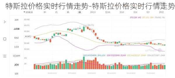 特斯拉價格實時行情走勢-特斯拉價格實時行情走勢