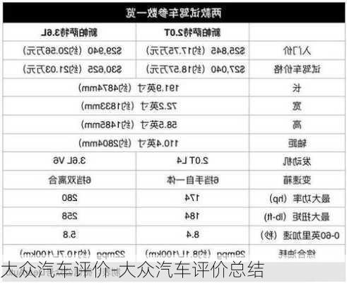 大眾汽車評價-大眾汽車評價總結