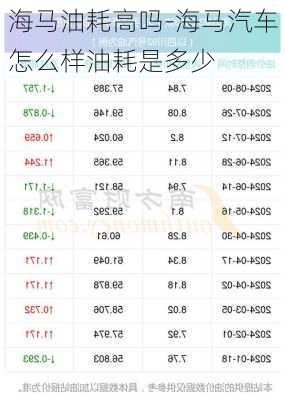 海馬油耗高嗎-海馬汽車怎么樣油耗是多少