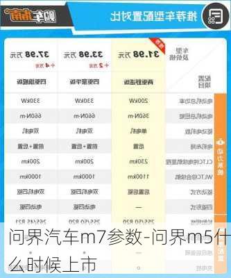 問(wèn)界汽車(chē)m7參數(shù)-問(wèn)界m5什么時(shí)候上市