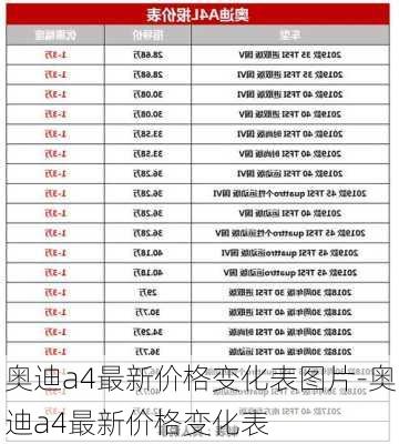 奧迪a4最新價(jià)格變化表圖片-奧迪a4最新價(jià)格變化表