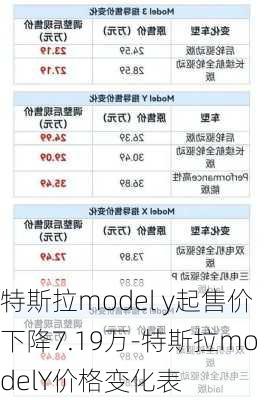 特斯拉model y起售價下降7.19萬-特斯拉modelY價格變化表