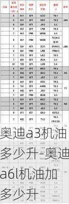 奧迪a3機(jī)油多少升-奧迪a6l機(jī)油加多少升